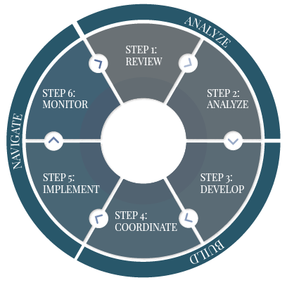 6 Step Process Graphic